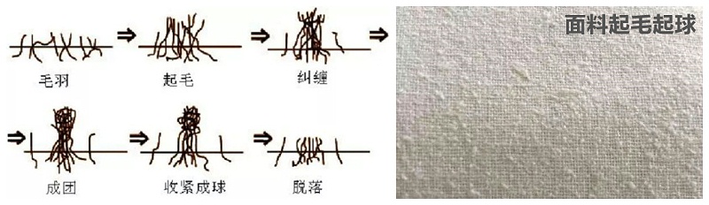 星空xingkong官方医纺医用面料